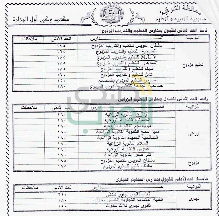 محافظ الشرقية يعتمد الحد الأدنى للقبول للثانوي العام والفني 