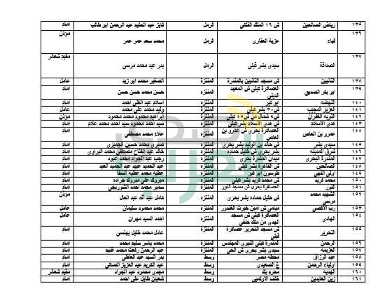  أوقاف الأسكندرية تعلن أسماء 208 مسجد للاعتكاف بمختلف مناطق المحافظة