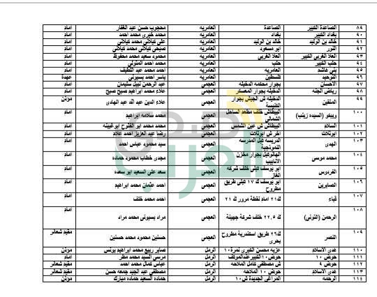  أوقاف الأسكندرية تعلن أسماء 208 مسجد للاعتكاف بمختلف مناطق المحافظة
