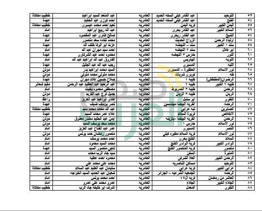 أوقاف الأسكندرية تعلن أسماء 208 مسجد للاعتكاف بمختلف مناطق المحافظة
