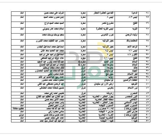  أوقاف الأسكندرية تعلن أسماء 208 مسجد للاعتكاف بمختلف مناطق المحافظة