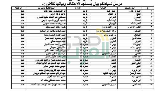  أوقاف الأسكندرية تعلن أسماء 208 مسجد للاعتكاف بمختلف مناطق المحافظة