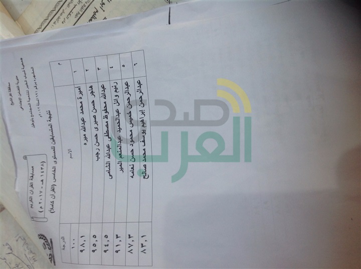 تكريم 84 فائزًا من حفظة القرآن الكريم بقرية "أبو طبل" بكفر الشيخ
