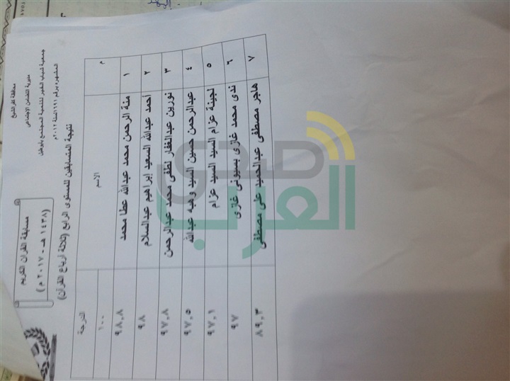 تكريم 84 فائزًا من حفظة القرآن الكريم بقرية "أبو طبل" بكفر الشيخ
