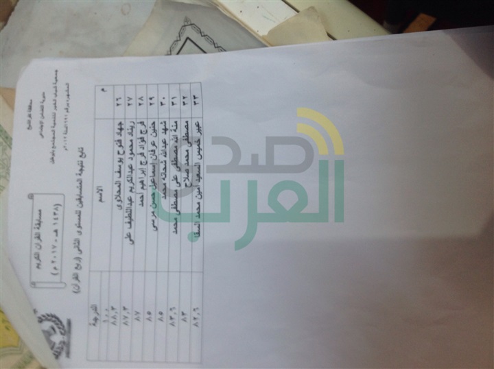 تكريم 84 فائزًا من حفظة القرآن الكريم بقرية "أبو طبل" بكفر الشيخ