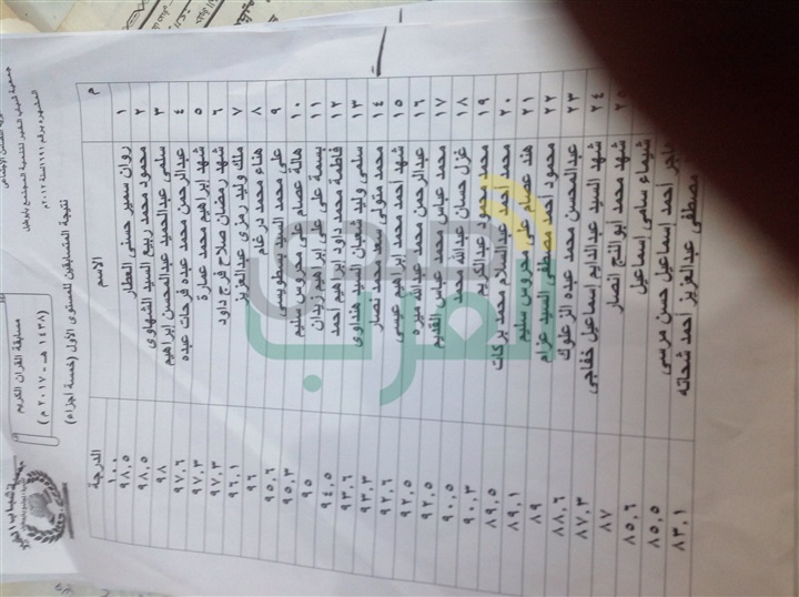 تكريم 84 فائزًا من حفظة القرآن الكريم بقرية "أبو طبل" بكفر الشيخ