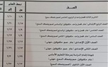 محافظ الجيزة يعتمد مقترح مواعيد امتحانات الفصل الدراسى الأول لصفوف النقل