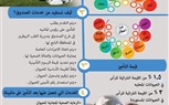 دليل خدمات وزارة الزراعة.. الخدمات التي يقدمها صندوق التأمين على الثروة الحيوانية