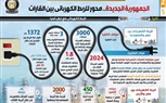 الجمهورية الجديدة.. محور للربط الكهربائي بين القارات (انفوجراف)