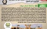 حقيقة تهجير أهالى منطقة ميناء العريش قسرياً من منازلهم دون تعويضهم