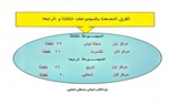 تعرف علي المتأهلين إلى دور الثمانية بدورى مراكز شباب كفر الشيخ 