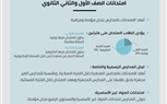 ورقيا وإلكترونيا.. جدول امتحانات التيرم الثاني للصفين الأول والثاني الثانوي