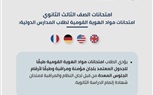 التعليم تعلن آلية عقد امتحان المواد غير المضافة للمجموع لطلاب الثانوية العامة