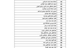 بالأسماء.. سعفان: تحويل 5 ملايين جنيه مستحقات العمالة المغادرة للأردن