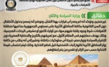  حقيقة منع دخول الأطفال دون السن القانوني نهائياً لمنطقة الأهرامات بالجيزة 