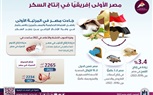معلومات الوزراء: مصر الأولى إفريقيًّا في إنتاج السكر (انفوجراف)