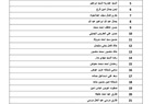  بالأسماء.. سعفان: تحويل 1.5 مليون جنيه مستحقات العمالة المغادرة للأردن