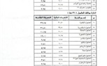 محافظ كفر الشيخ يعتمد تعريفة الركوب الجديدة للمواصلات.. تعرف عليها