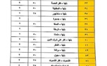 ننشر التعريفة الجديدة لمحافظة القليوبية 