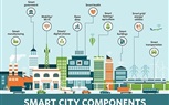المدن الذكية بين المفهوم والتطبيق