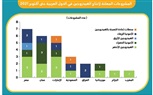 الهيدروجين الأخضر