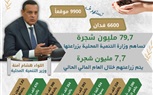 وزير التنمية المحلية: 79,7 مليون شجرة تزرعها الوزارة والمحافظات خلال تنفيذ المبادرة الرئاسية 