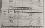 ننشر جداول امتحانات الفصل الدراسي الأول في كفر الشيخ