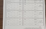 ننشر جداول امتحانات الفصل الدراسي الأول في كفر الشيخ