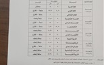 ننشر جداول امتحانات الفصل الدراسي الأول في كفر الشيخ
