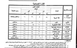 ننشر جداول امتحانات الشهادة الإعدادية وصفوف النقل فى محافظة البحيرة