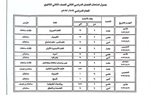 29 أبريل.. ننشر جداول امتحانات الفصل الدراسي الثاني بكفر الشيخ