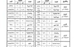 29 أبريل.. ننشر جداول امتحانات الفصل الدراسي الثاني بكفر الشيخ