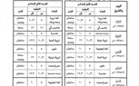 29 أبريل.. ننشر جداول امتحانات الفصل الدراسي الثاني بكفر الشيخ