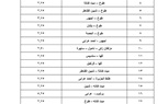 ننشر التعريفة الجديدة عقب زيادة السولار بمدن ومراكز القليوبية 