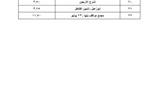 ننشر التعريفة الجديدة عقب زيادة السولار بمدن ومراكز القليوبية 