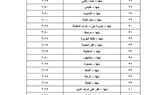 ننشر التعريفة الجديدة عقب زيادة السولار بمدن ومراكز القليوبية 