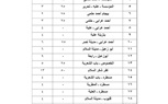 ننشر التعريفة الجديدة عقب زيادة السولار بمدن ومراكز القليوبية 