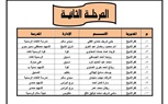 بالصور.. ننشر أسماء الطلاب الفائزين في مسابقة تحدي القراءة بكفر الشيخ