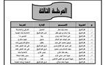 بالصور.. ننشر أسماء الطلاب الفائزين في مسابقة تحدي القراءة بكفر الشيخ