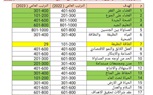 جامعة الزقازيق ضمن أفضل( 601 -800 ) جامعة عالميا فى تصنيف التايمز البريطانى لتحقيق أهداف التنمية المستدامة لعام 2023