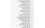 وزارة العمل: بالأسماء.. تحويل القائمة الـ 129 من مستحقات الضمان الإجتماعي لـ 31 عاملاً مصرياً غادروا الأردن نهائيا
