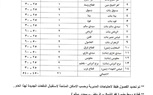 محافظ كفر الشيخ يعتمد درجات القبول بمدارس التمريض بحد أدني 250 درجة  