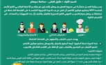 وزارة العمل : تدريب مهني مجاني على