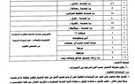 القليوبيه تعلن عن حاجتها لوظائف بالأجر اليومى ل119 مهندس