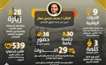 نشاط برلمانى متميز للنائب محمد تيسير مطر أمين سر لجنة حقوق الإنسان وعضو تنسيقية شباب الأحزاب والسياسين