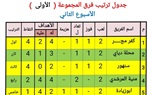 إعلان أوائل المجموعات الأربعة لدوري مراكز الشباب بكفر الشيخ 