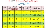 إعلان أوائل المجموعات الأربعة لدوري مراكز الشباب بكفر الشيخ 