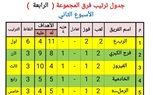 إعلان أوائل المجموعات الأربعة لدوري مراكز الشباب بكفر الشيخ 