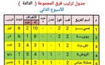 إعلان أوائل المجموعات الأربعة لدوري مراكز الشباب بكفر الشيخ 