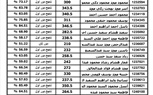 ننشر نتيجة الثانوية العامة 2023 ونسبة النجاح بلغت 78.8% 